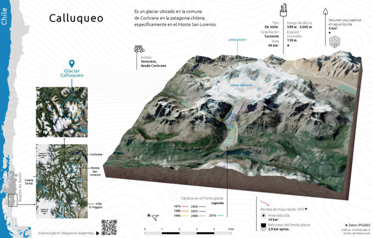 grafica con niveles del territorio del glaciar calluqueo