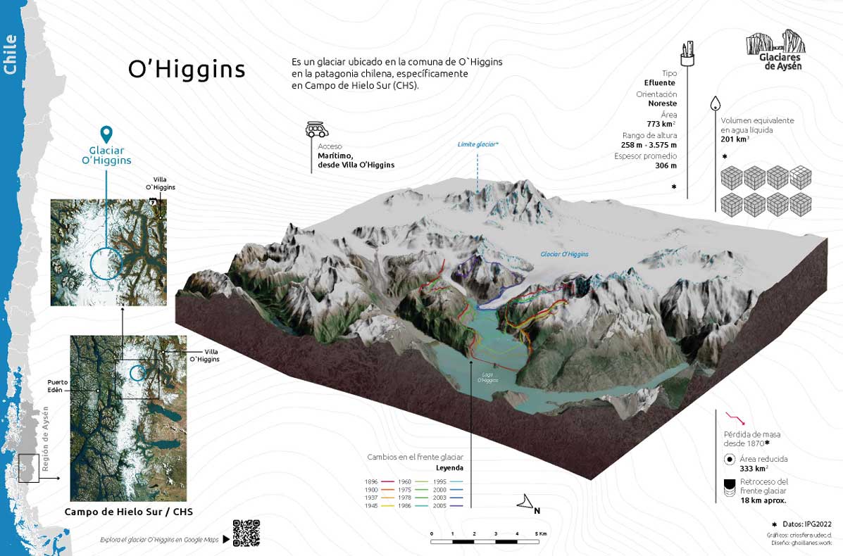 grafica con niveles del territorio del glaciar ohiggins